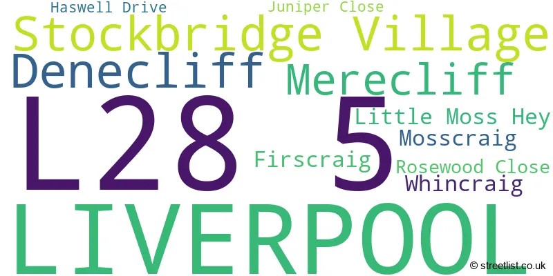 A word cloud for the L28 5 postcode